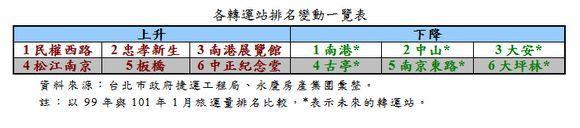 表二