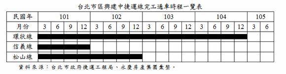 表一