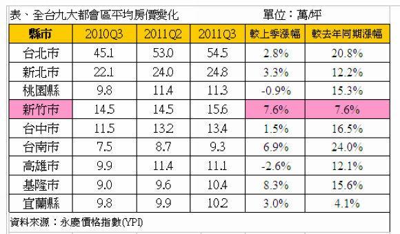 永一