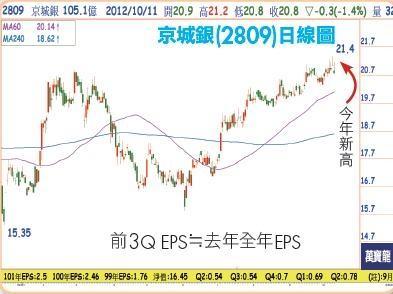 京城銀日線圖
