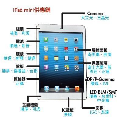 图片说明