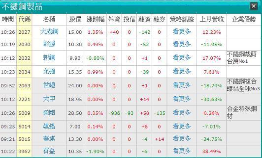 圖一：非股票推薦，僅引用「籌碼贏家」「企業優勢」協尋「中堅企業」