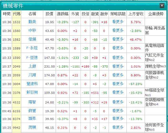圖二：非股票推薦，僅引用「籌碼贏家」「企業優勢」協尋「中堅企業」