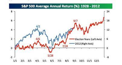 來源:Bespoke Investment Group