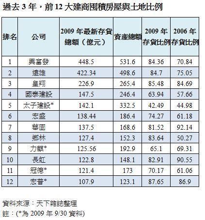  天下雜誌