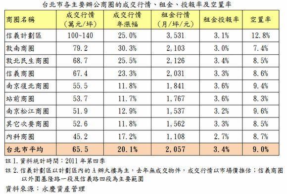 永慶表