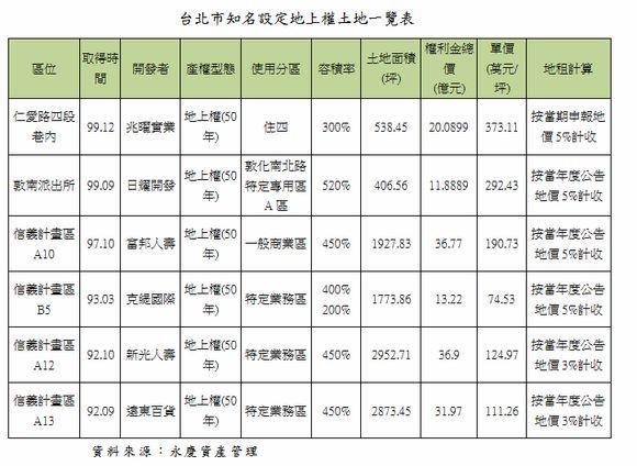 永慶表