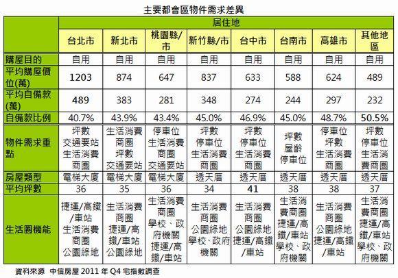 中信表