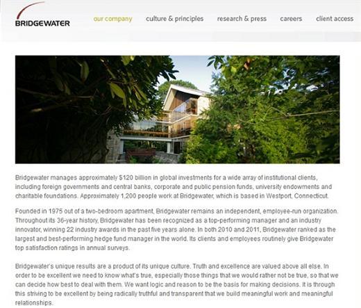 由操盤手Ray Dalio執掌的對沖基金公司 Bridgewater官網。