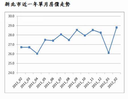 信義三