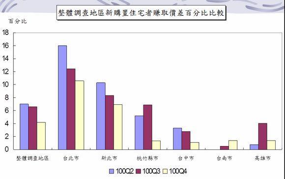 表一