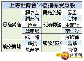  上海世博