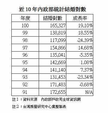 主文表