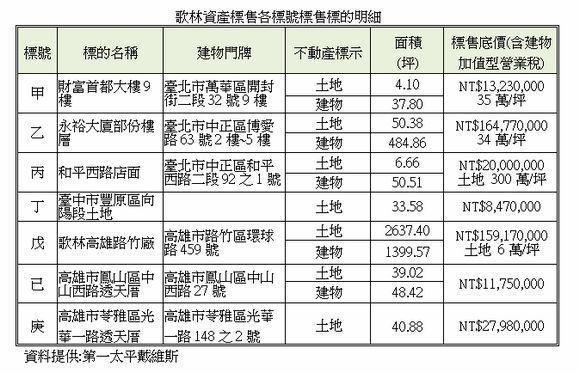 資產標售