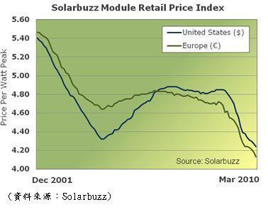 solarbuzz
