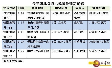  法拍