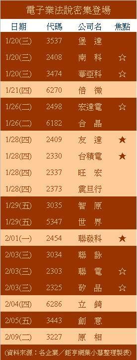 法說會