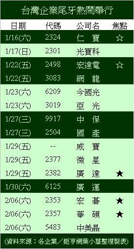 尾牙
