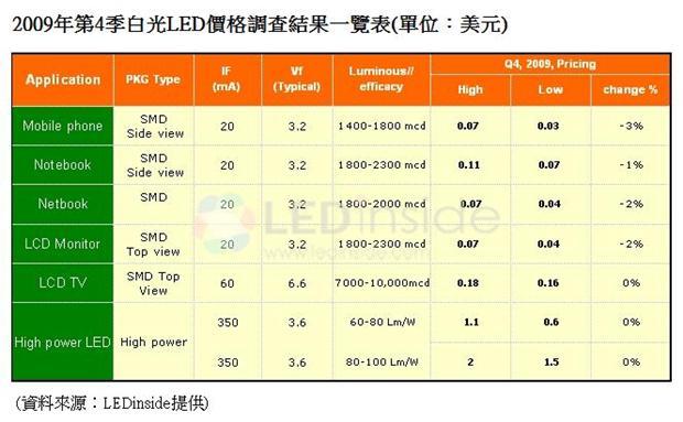 LED PRICE 