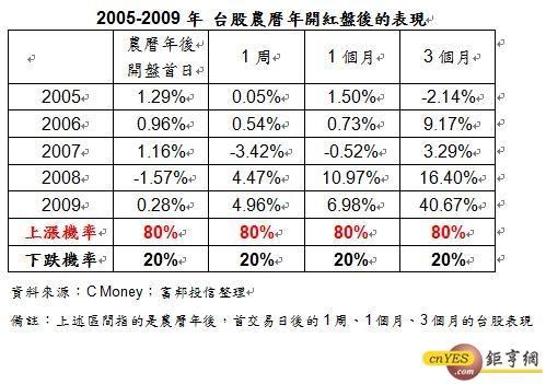 富邦投信 