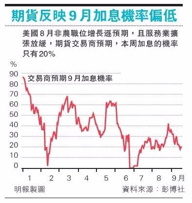 圖片來源：香港明報
