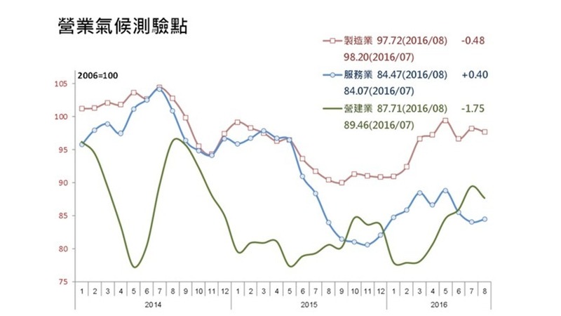 圖：台經院提供。