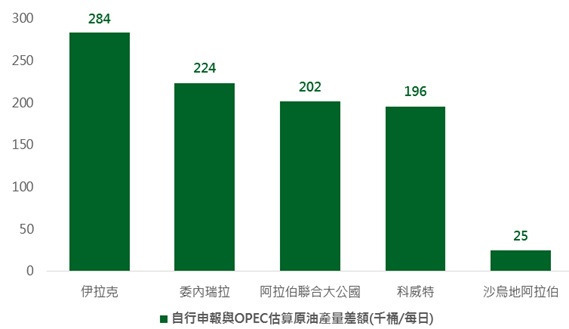 資料來源：Bloomberg，鉅亨網投顧整理；資料日期：2016/9/29。此資料僅為歷史數據模擬回測，不為未來投資獲利之保證，在不同指數走勢、比重與期間下，可能得到不同數據結果。