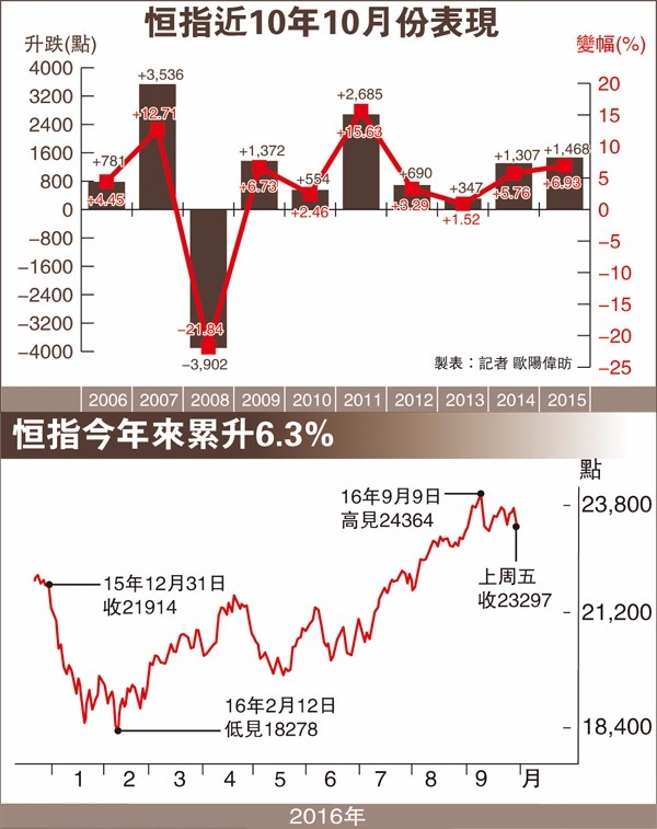 圖片來源：香港文匯報