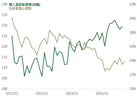 資料來源：Bloomberg，鉅亨網投顧整理，資料日期：2016/10/03。