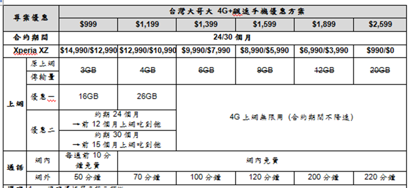 台灣大Xperia XZ搭配資費。(表：台灣大提供)