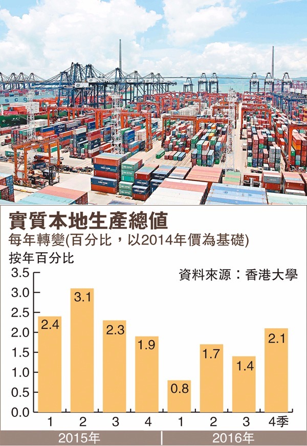 香港今年全年實質GDP增長為1.5%，較上次公佈上調0.3個百分點。 圖片來源：香港文匯報