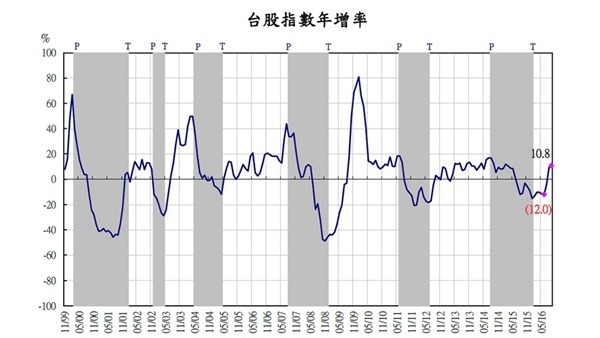 圖：元大寶華提供。