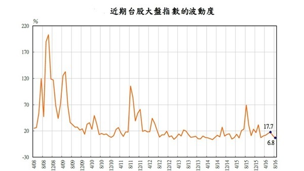 圖：元大寶華提供。