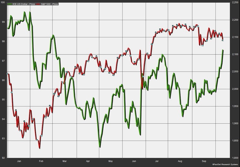 紅線：S&P 500指數今年走勢線。綠線：ICE美元指數今年走勢線。