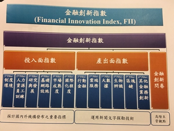 資料提供：金融研訓院。(鉅亨網記者王莞甯攝)