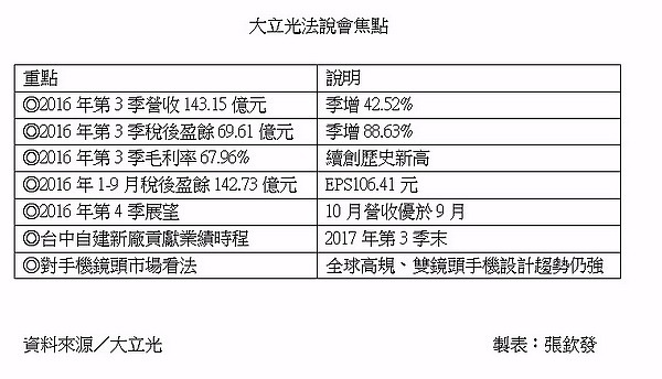 大立光法說會重點