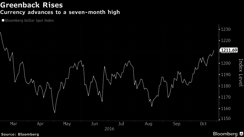 (圖表取自彭博)