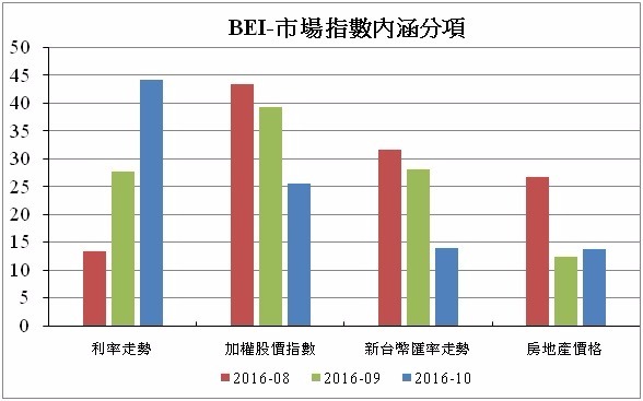 資料來源：台灣金融研訓院