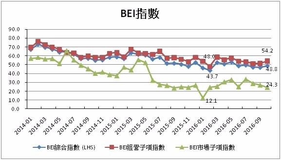 資料來源：台灣金融研訓院