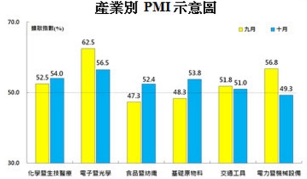 圖：中經院提供。