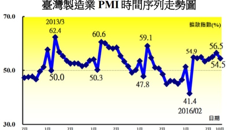 圖：中經院提供。