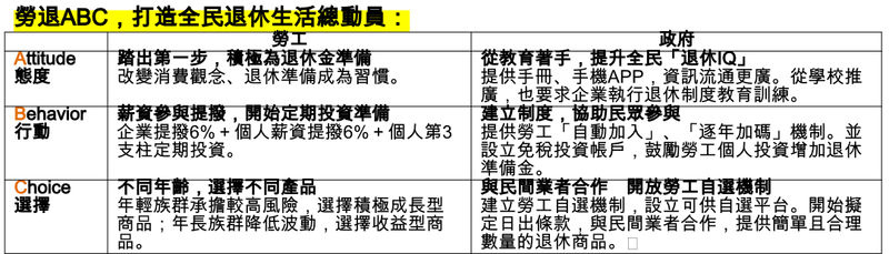 表：施羅德投信整理提供