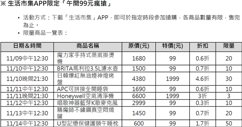 創業家兄弟生活市集APP限定午間99元瘋搶活動。(表：創業家兄弟提供)