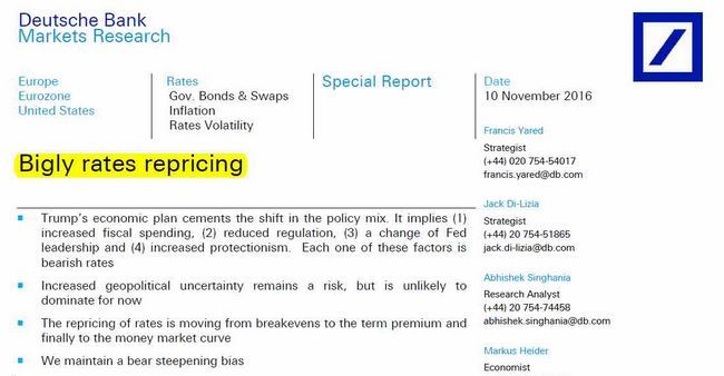 德意志銀行認為，在川普當選美國總統之後，全球利率市場已經進入了重新訂價的時代　圖片來源：Deutsche Bank