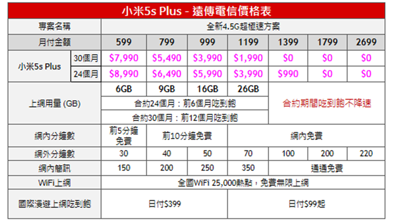 遠傳獨賣小米5s Plus相關資費出爐。(圖：遠傳提供)