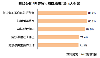 資料來源：104資訊科技