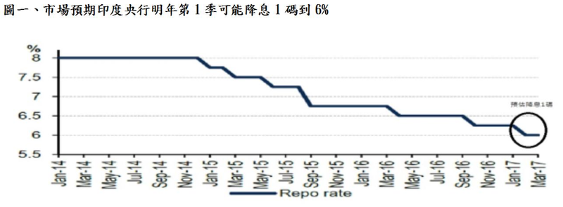 圖表：柏瑞投信提供