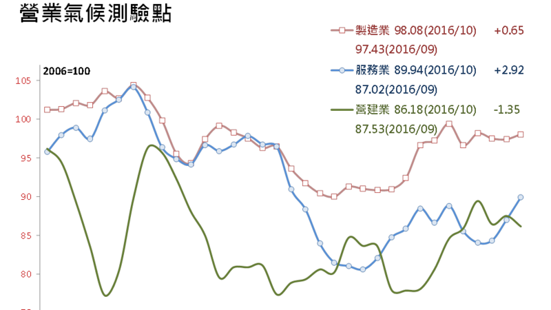 圖：台經院提供。