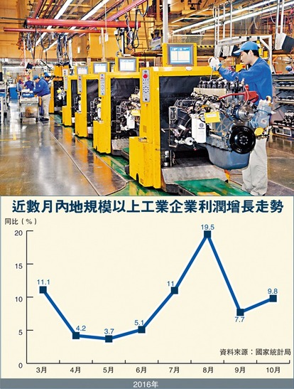 大陸10月份工業企業利潤增速回升。  圖片來源：香港文匯報