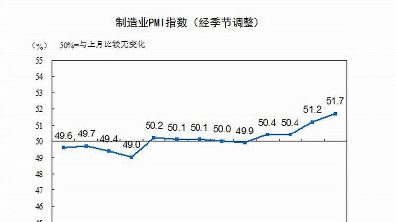 圖取自中國國家統計局